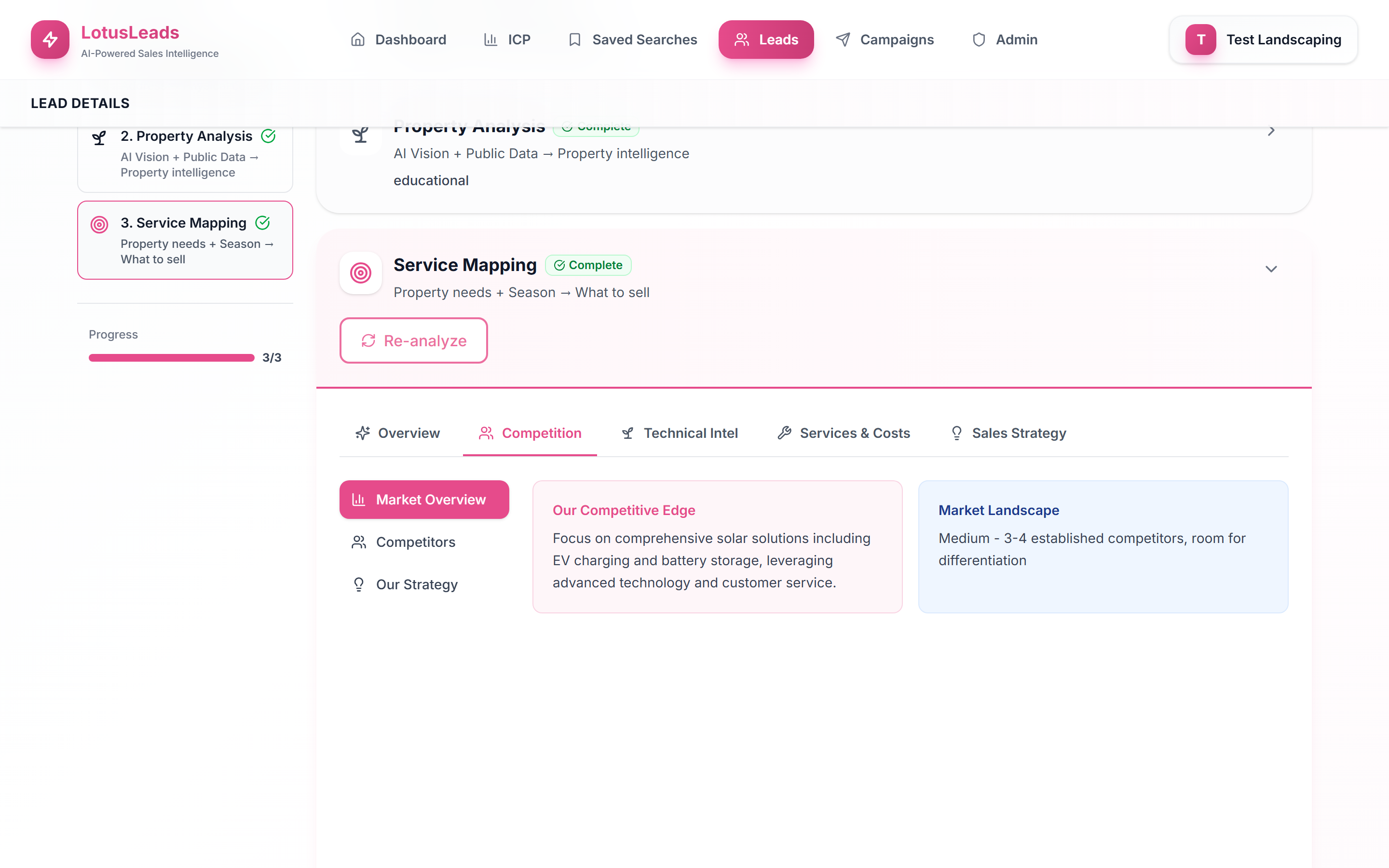 Competition analysis with market overview